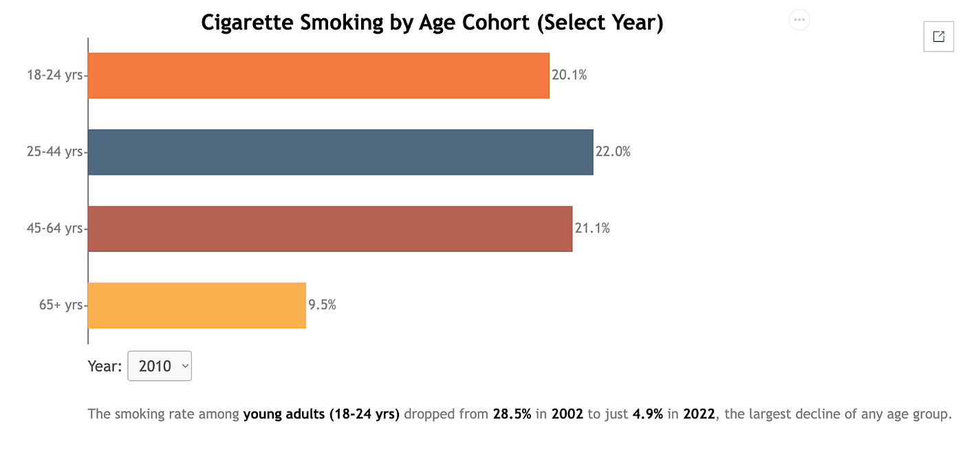 cigarettes alternative products Electronic Cigarette Use Increasing Among Airmen > Los Angeles Air Force  Base > Article Display