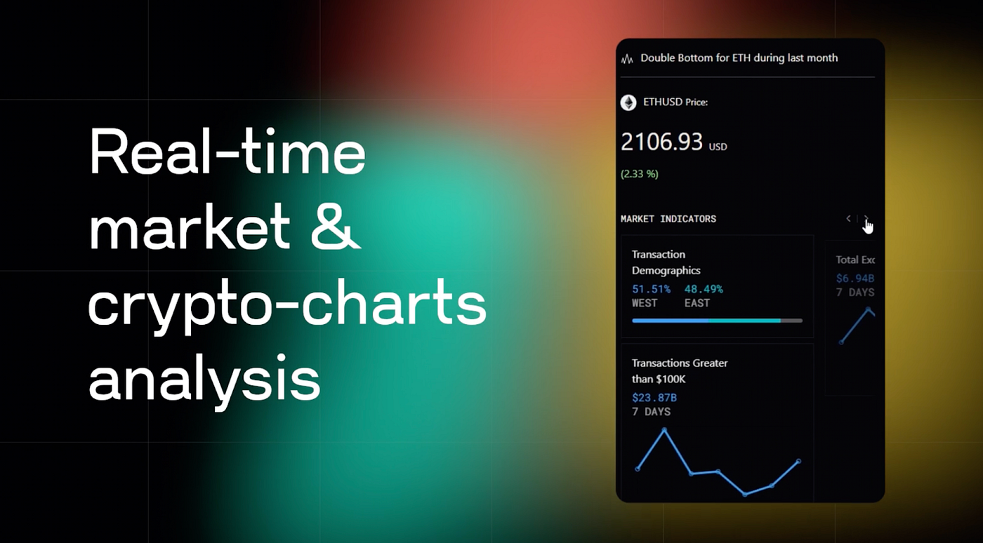 Understanding Chart Patterns: A Guide to Technical Analysis with ChainGPT AI  Trading Assistant | by ChainGPT | Medium