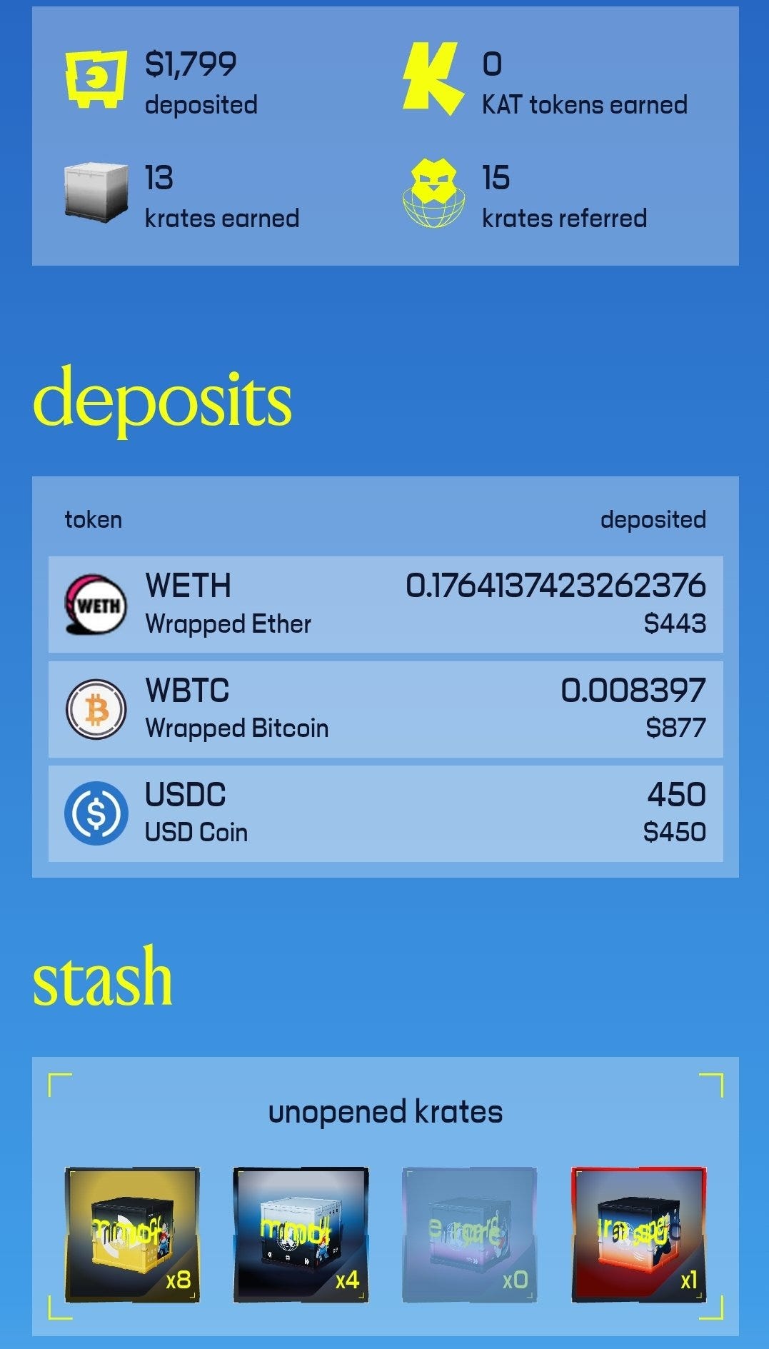 Lombard and Aave Combo For Katana Krates And $KAT | by PVMihalache | The  Crypto Kiosk | Medium