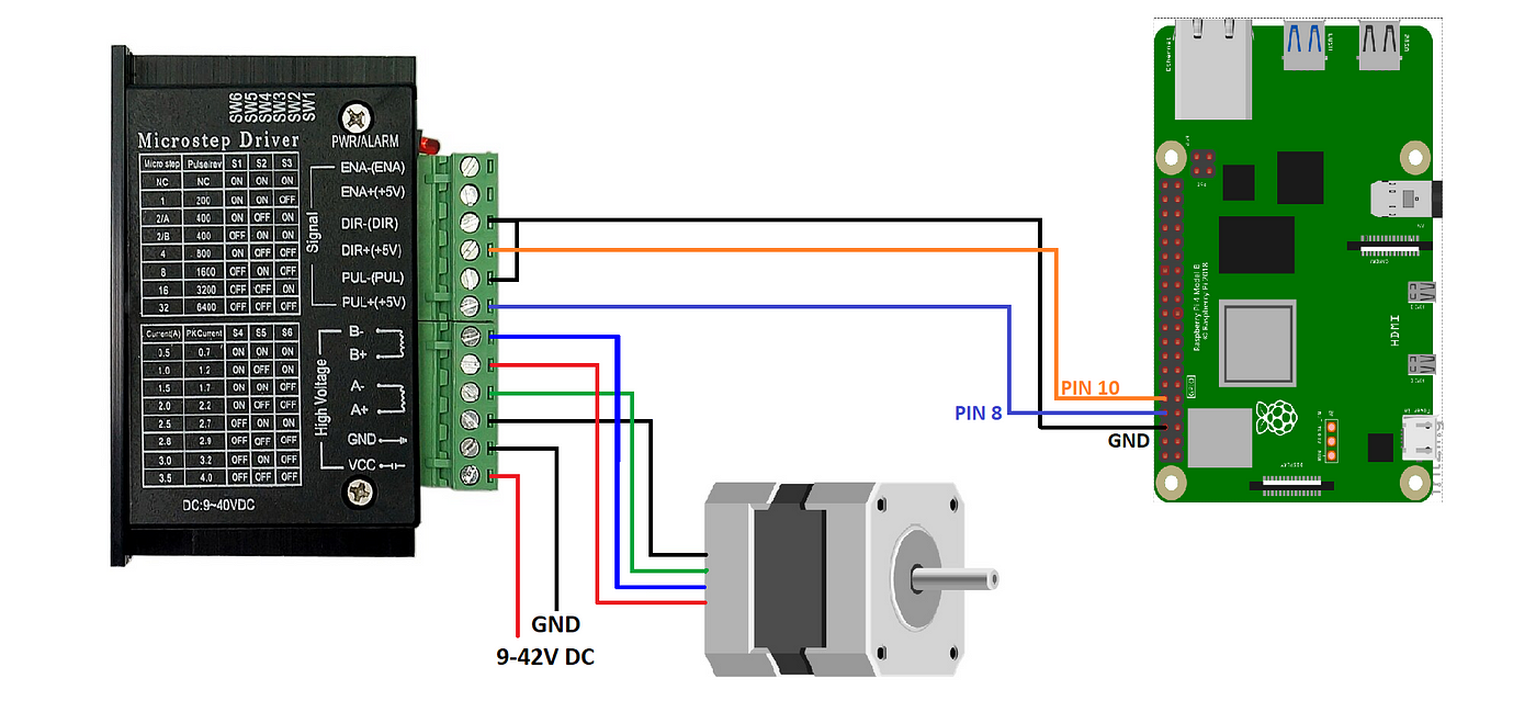 Control a Stepper Motor using Python and a Raspberry PI | by Daniel Wilczak  | Medium