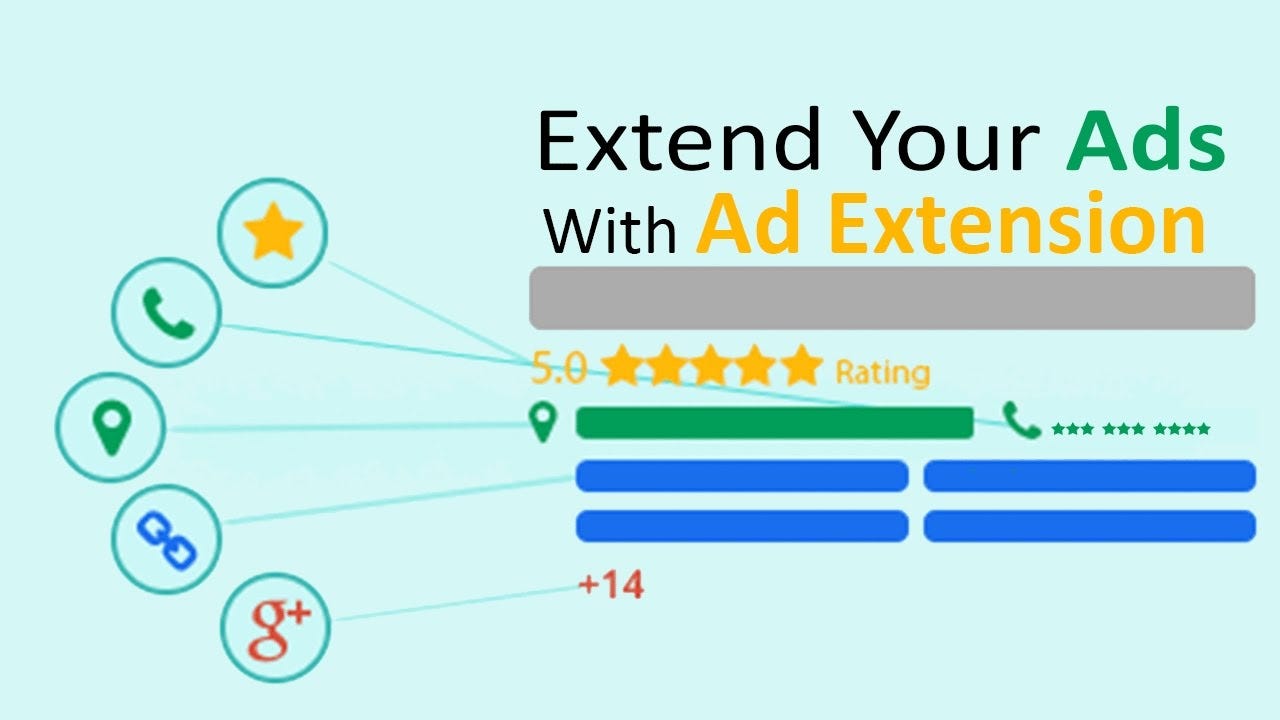 Google Ad Extension Types & Examples | by Pinar Ünsal | Medium