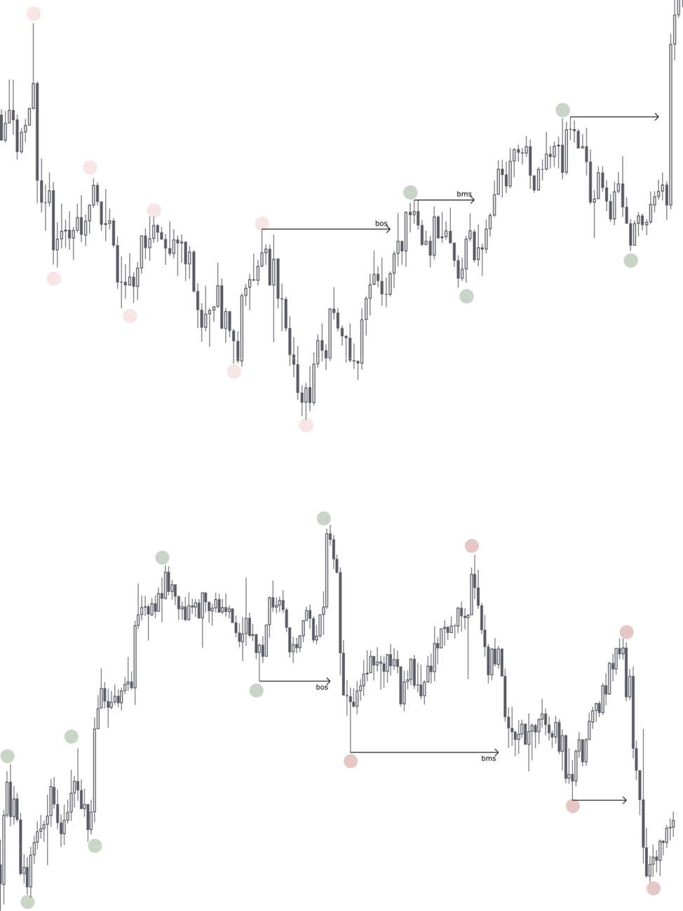 Understanding BOS/BMS Structure in Trading Analysis | by Gabriel R. | Crypto  & Trading | Crypto Signals One | Market Analysis & Trading | Medium