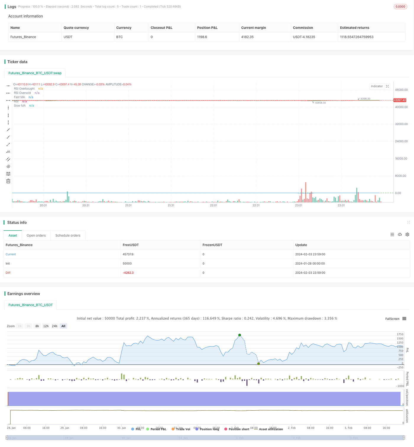Moving Average and RSI Crossover Strategy | by Sword Red | Medium