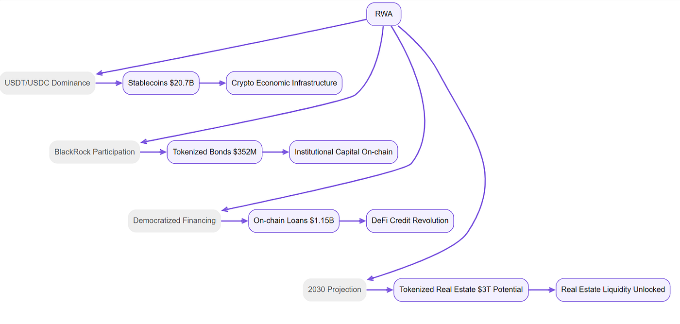 DragonFly: RWA + DeFi Innovator, Reshaping the Paradigm of Inclusive  Finance | by DragonFly | Medium