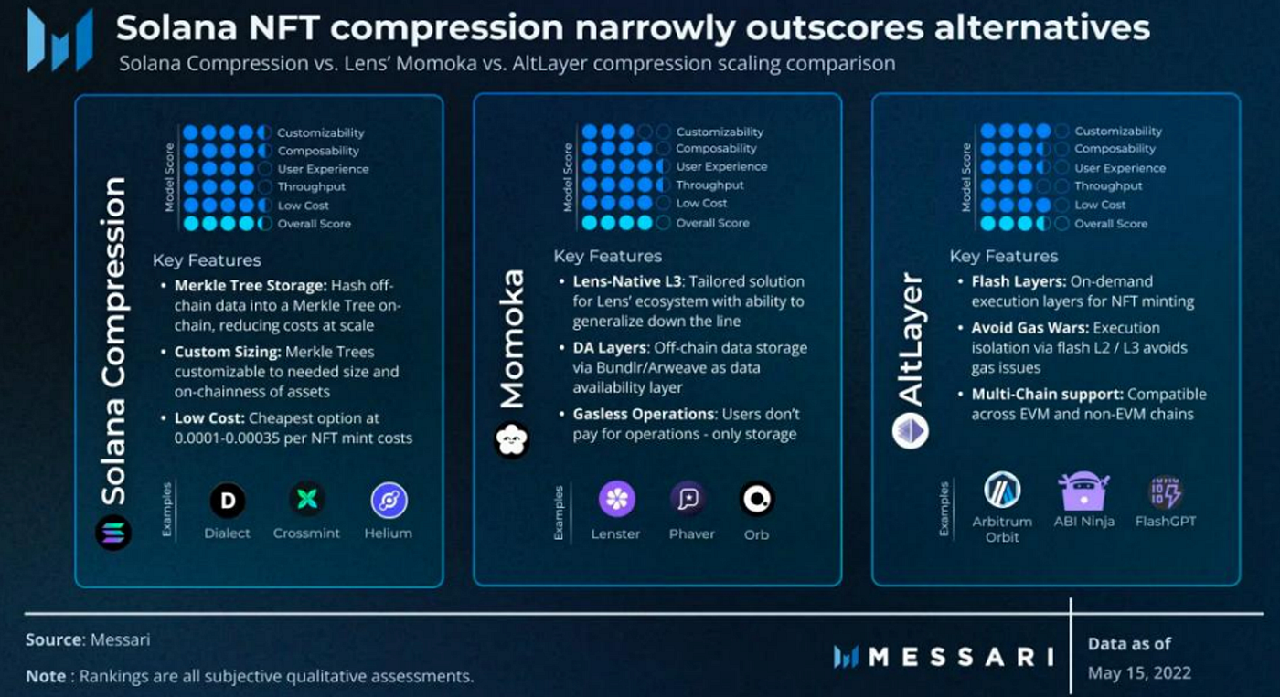 MT Capital Insight: Messari Crypto Theses 2024 — Betting on Solana and AI +  DePIN | by Momentum Capital | Medium