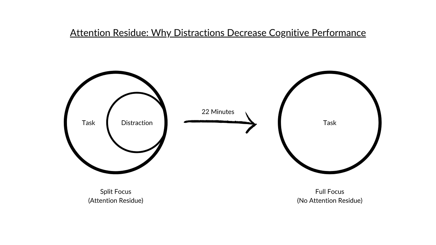 Work In A Flow State For 2+ Hours Per Day Using The 3C Method by Fghjkhgjbghj Medium