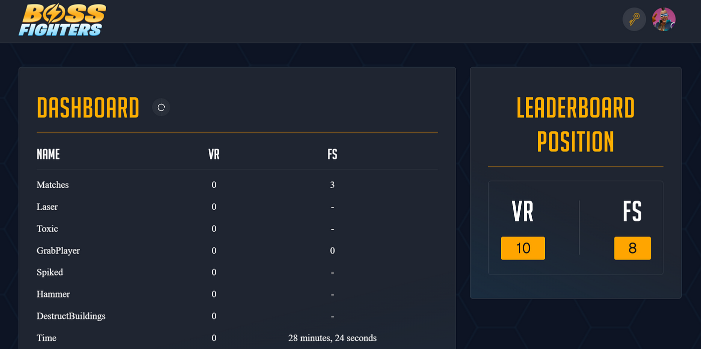 Stat Leaderboard - The Stage