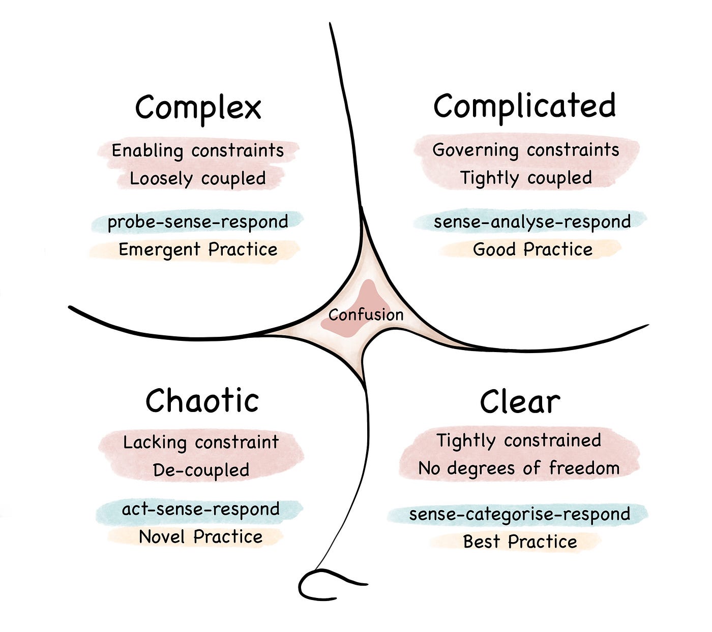 Complexity Basics — Part I: When Simplicity Kills (Not Only in