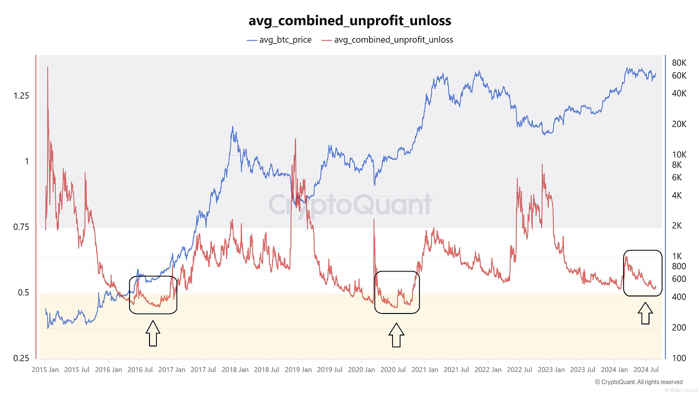 Could Bitcoin Be on the Verge of a Major Move? This Chart Says YES! | by  Cronos Army | Medium