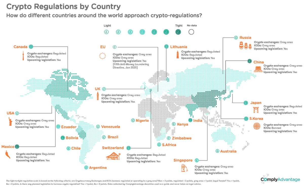 The Coinbase decade: the product ecosystem that will define the 2020s | by  Manan Modi | UX Collective