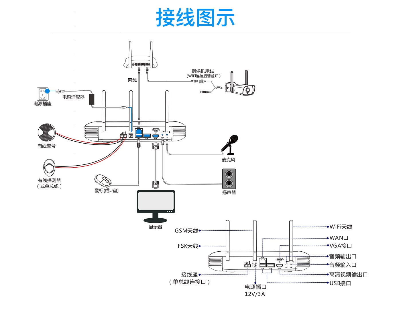 How to connect IP cameras using a PoE switch