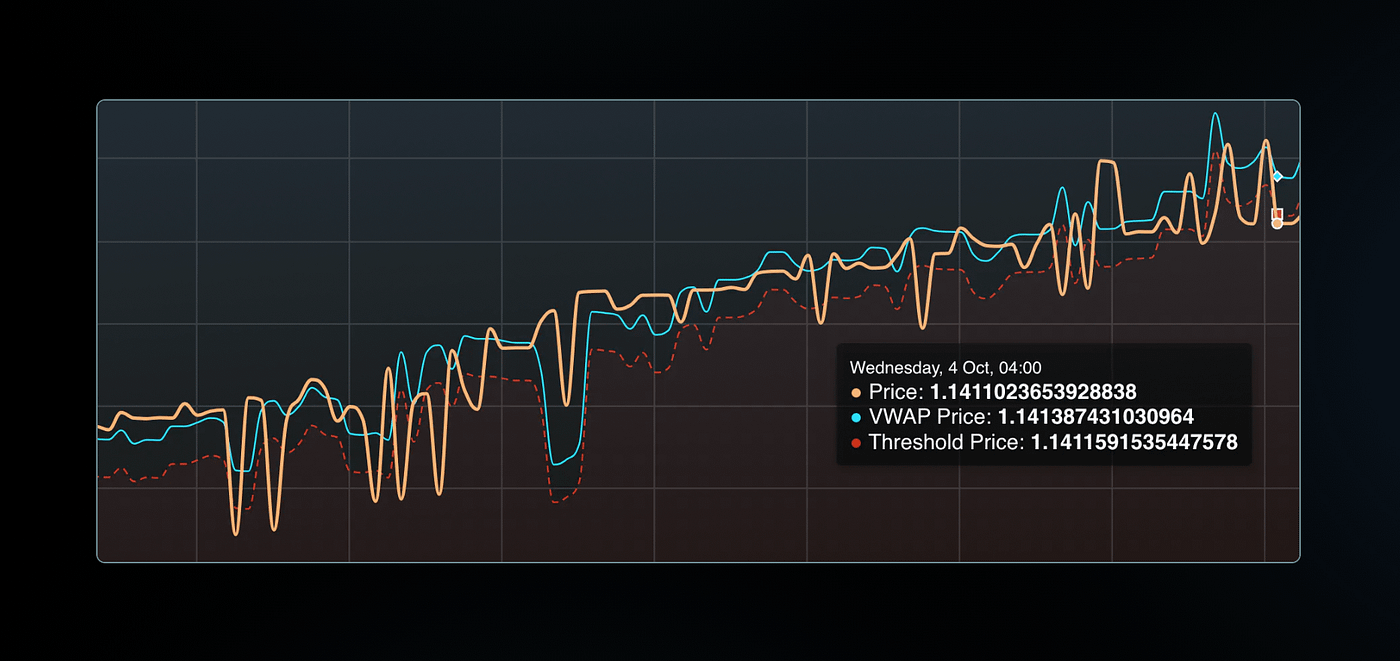Introducing Definitive. The most advanced DeFi yield and… | by DEFINITIVE.  | DefinitiveFi