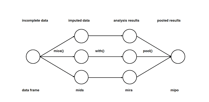 Here's How You Can Configure Automatic Imputation of Missing Data | by  Countants | DataDrivenInvestor