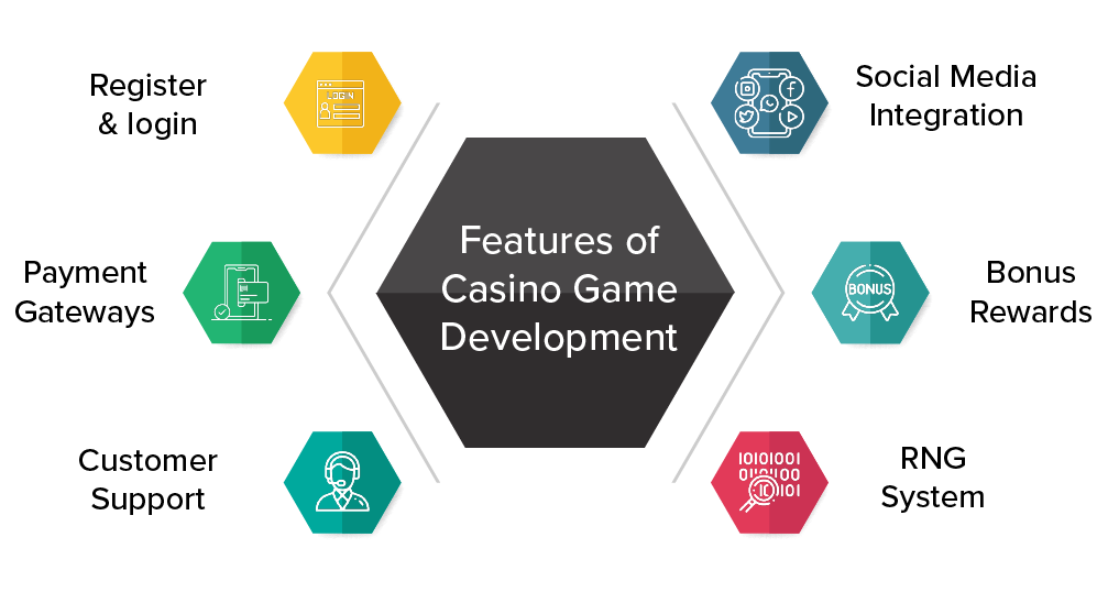 Betting on Fun: How Casino Gamification Frameworks Turn Players into Winners