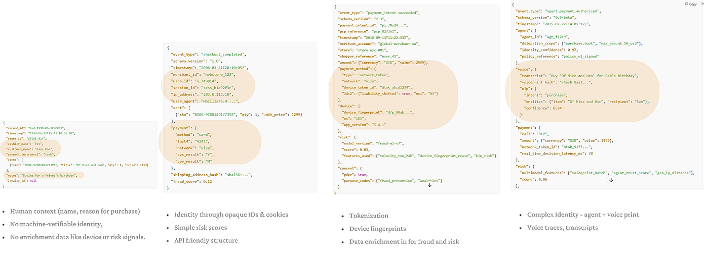 Payment Data Standardization and Enrichment