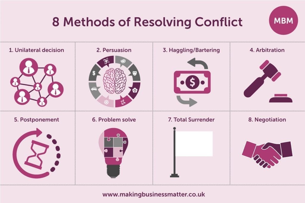 5 tips on conflict resolution