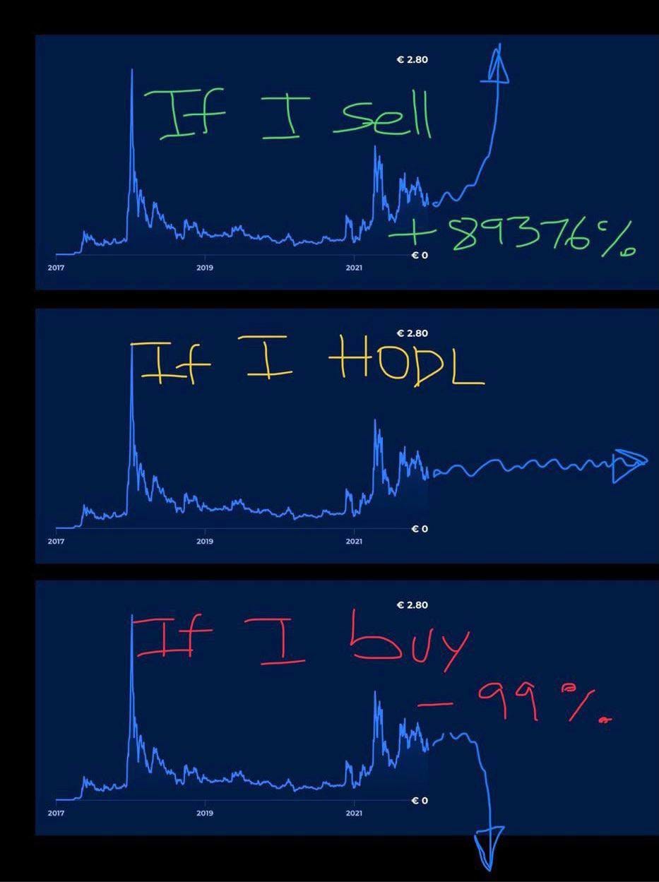 How to DYOR on Crypto Projects?. How to do your own research on… | by  Haonan Liu | Towards Web3 | Medium