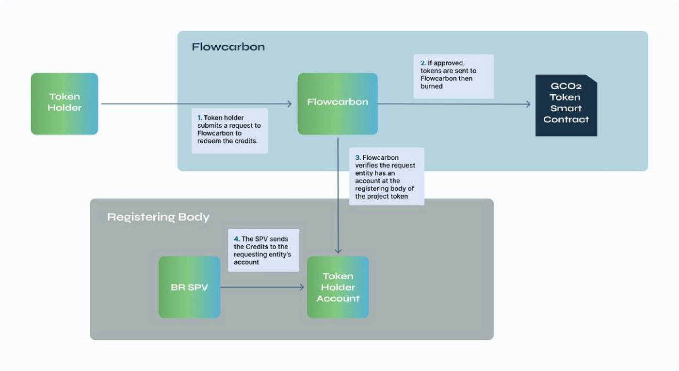 Research Collection — Tokenization of RWA: The Next Fortune Machine or Not？  | by HTX Research | Medium