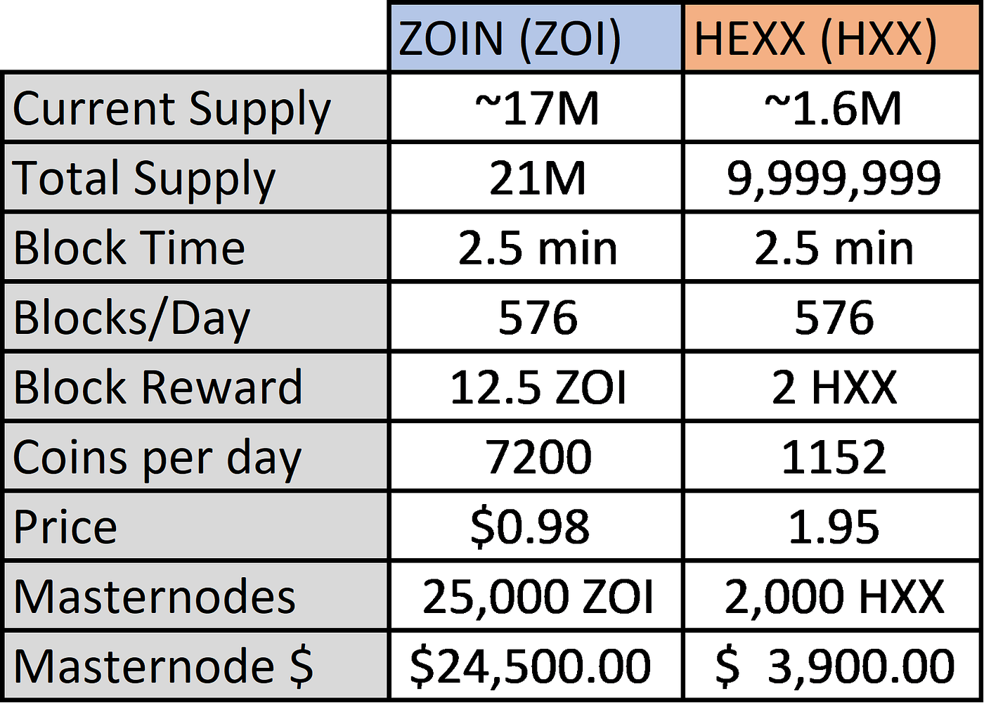Hexx (HXX) — In Depth Review. Overview: | by Dustin Cochran | Medium