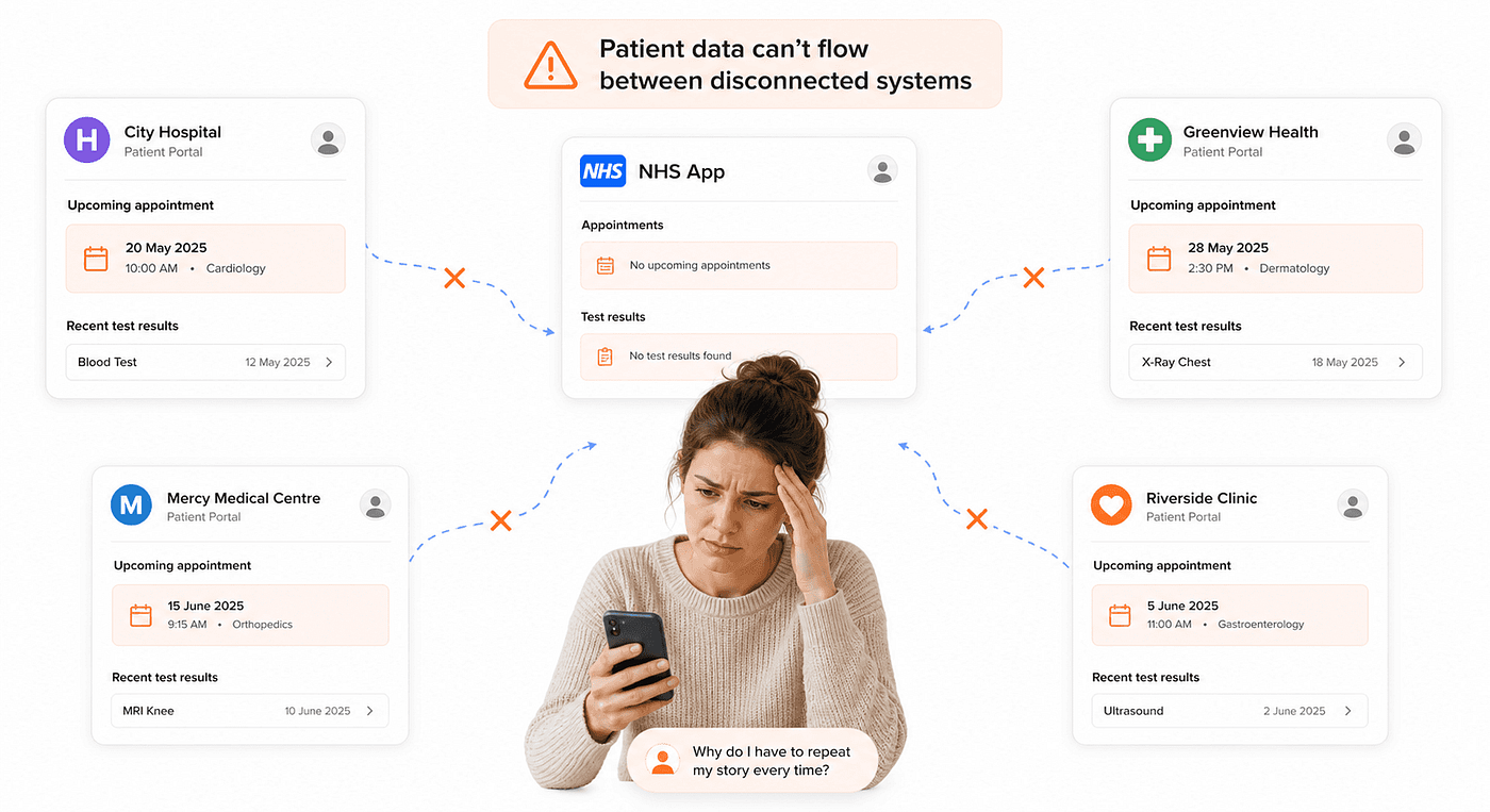 Why NHS Healthcare Software Portals Are Failing Patients (And Putting Lives at Risk) | Hashbyt