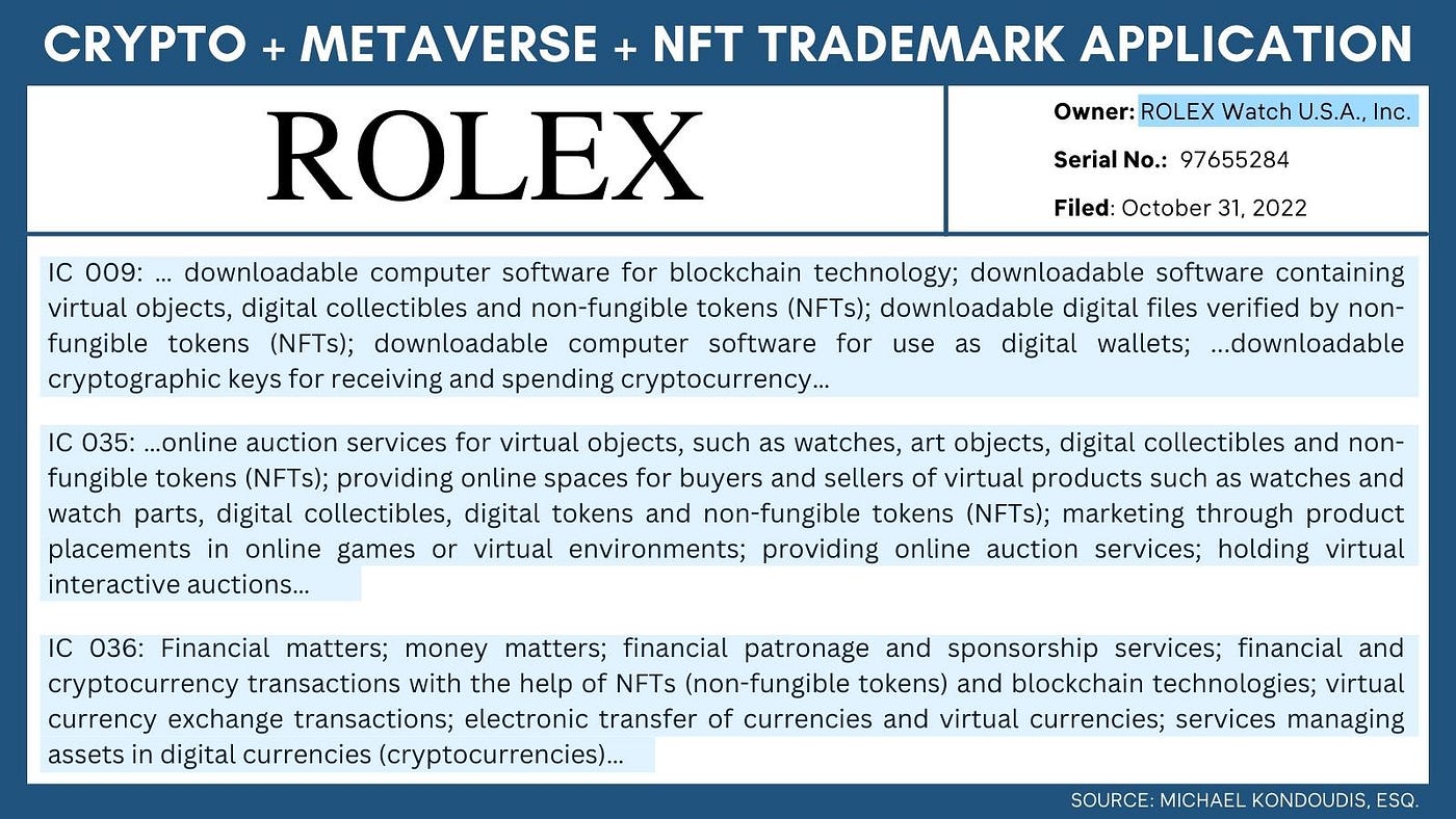 Rolex Unveils Plans for Crypto and NFTs in Latest Trademark Application |  by Crypto Saving Expert | Medium
