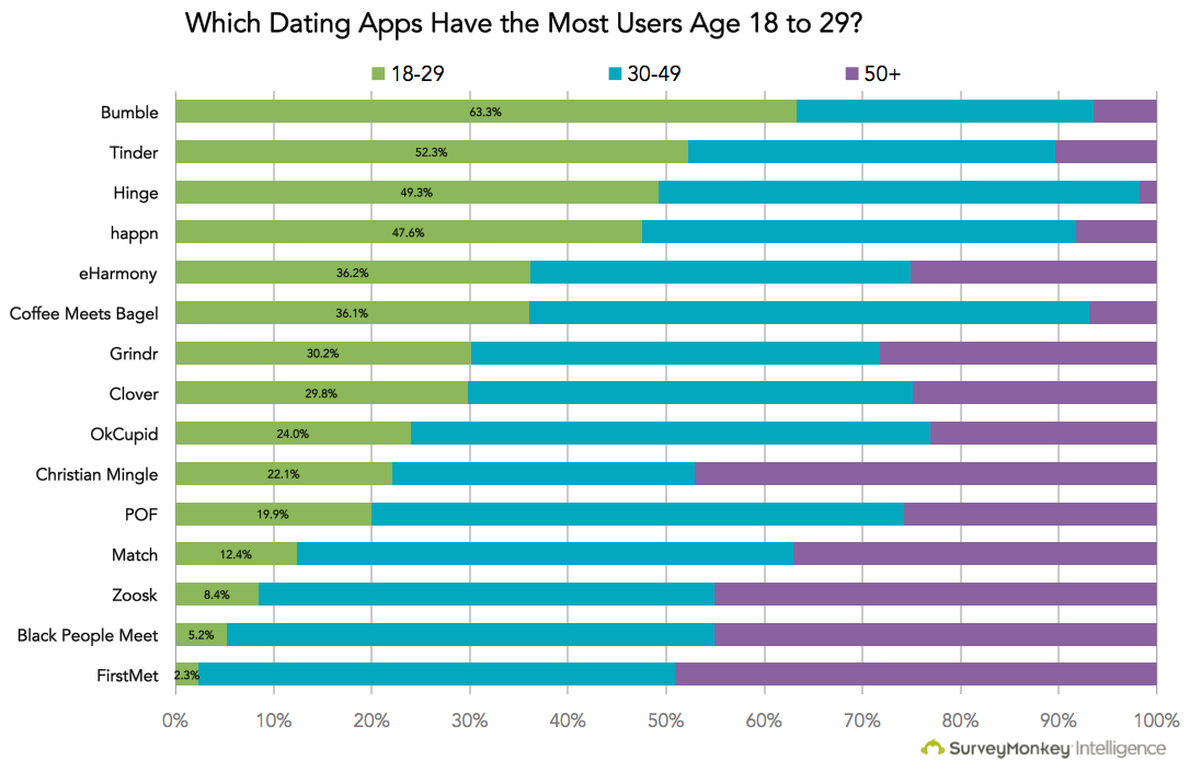 Tinder Answers (8) – What is the meaning of Life and Love? - Love