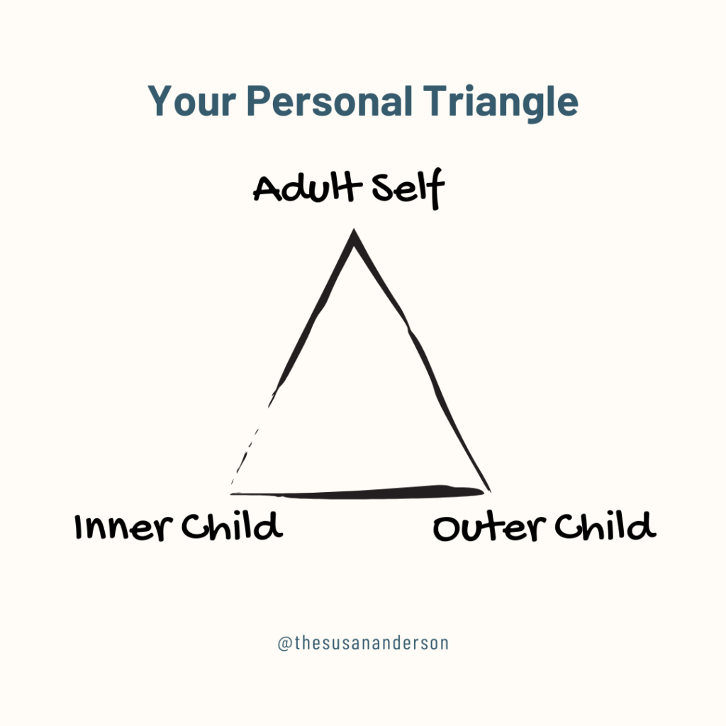 Triangles In Everyday Life
