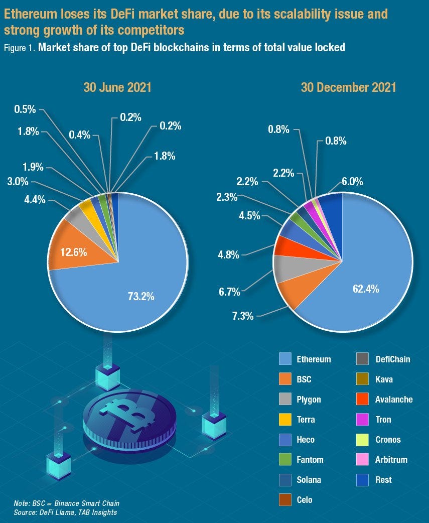 Cardano grows in important stats. It can be difficult for people to make… |  by Cardanians.io (CRDNS pool) | Coinmonks | Medium