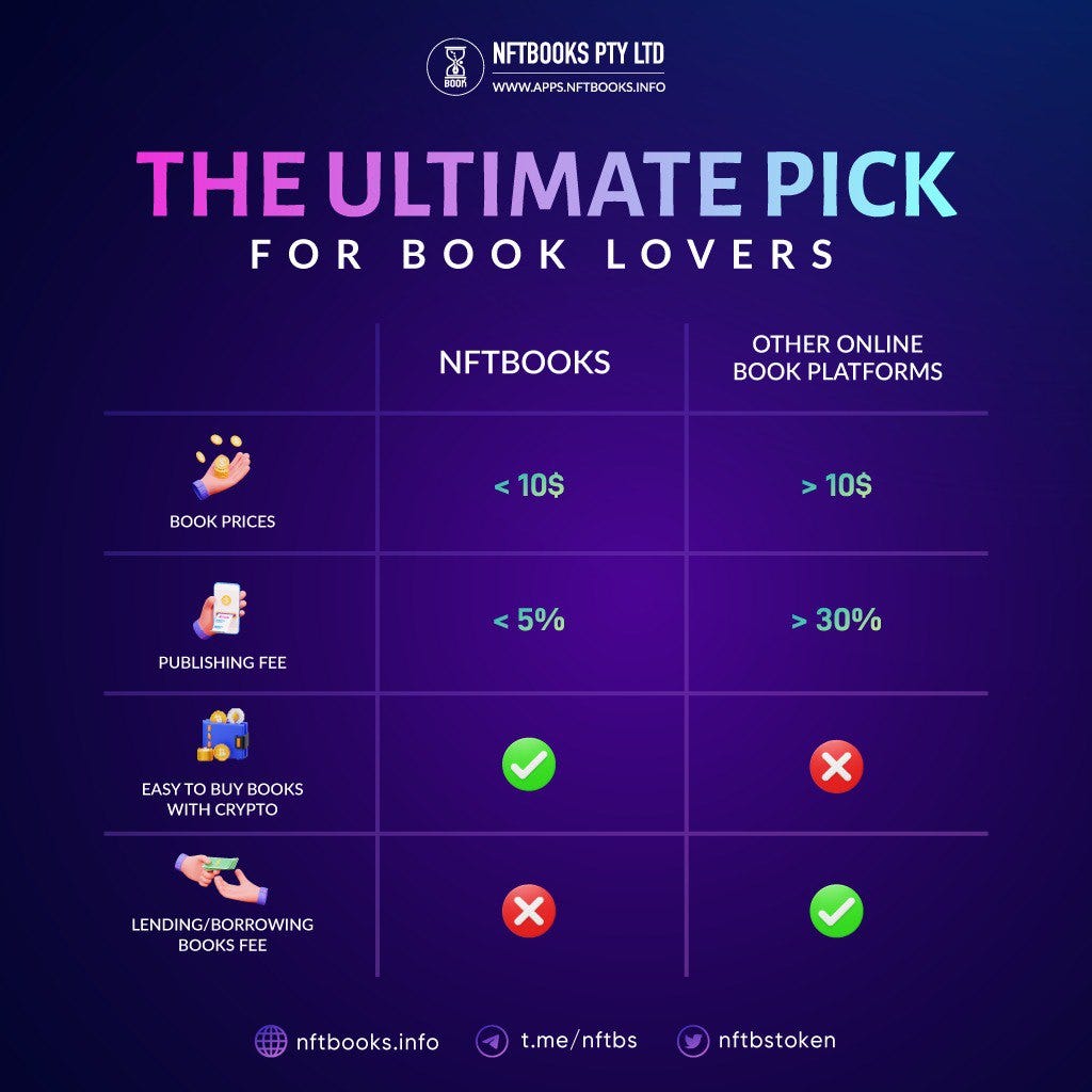 Contrasting Web2 and Web3 Publishing: NFTBOOKS vs. Amazon | by  NFTBOOKS.INFO | Medium