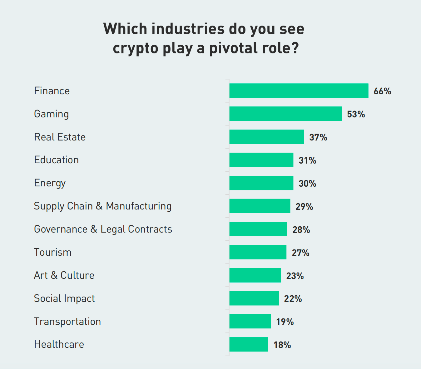 Research Report on Dubai (UAE) Crypto Market | by MIIX Capital | Medium