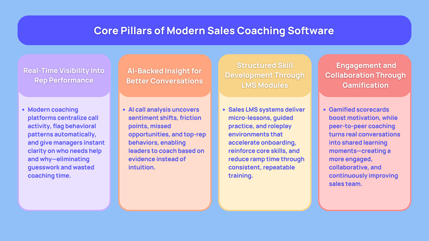 14 Best Sales Coaching App in 2025