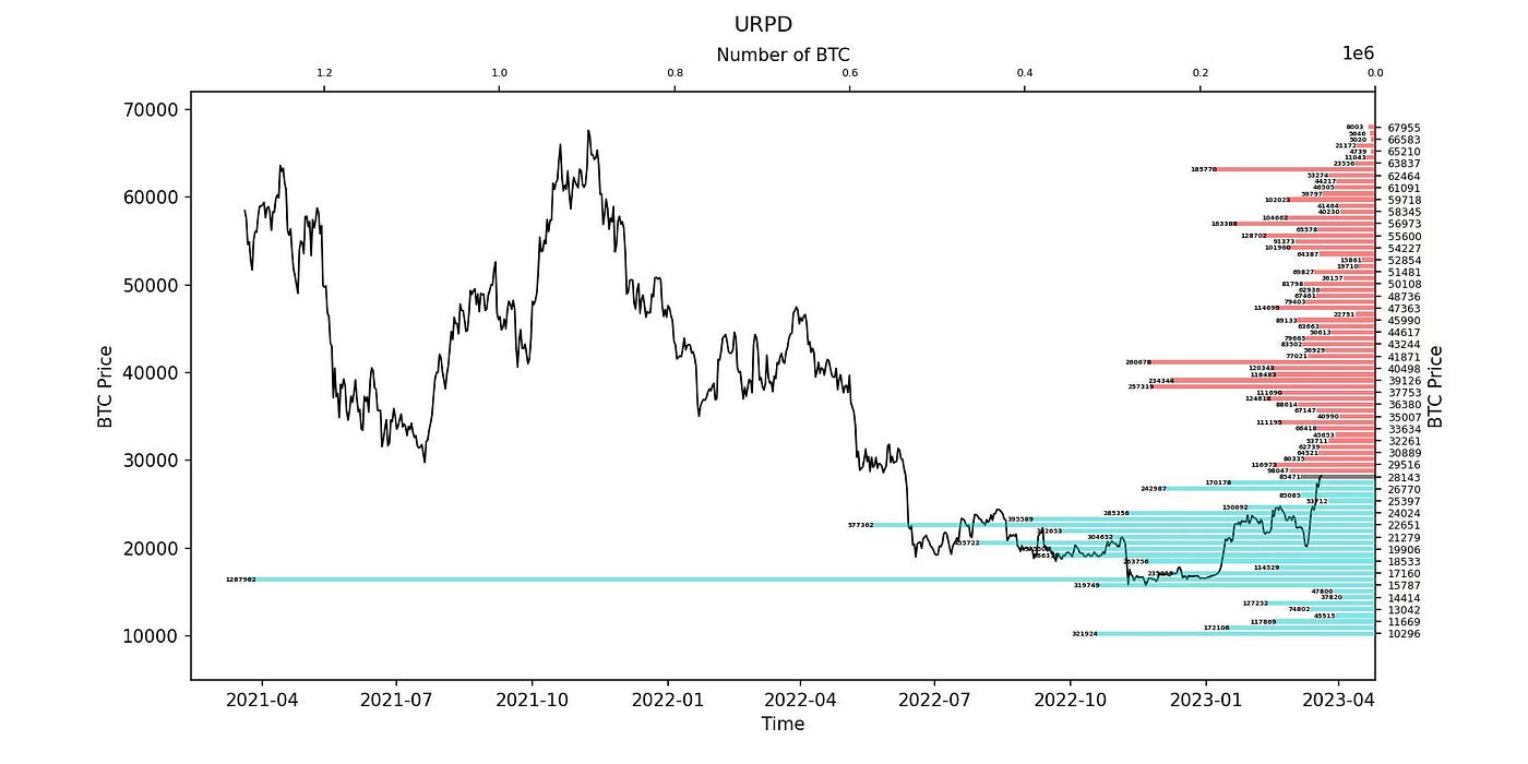 如月之恆，如日之升｜WTR 3.20