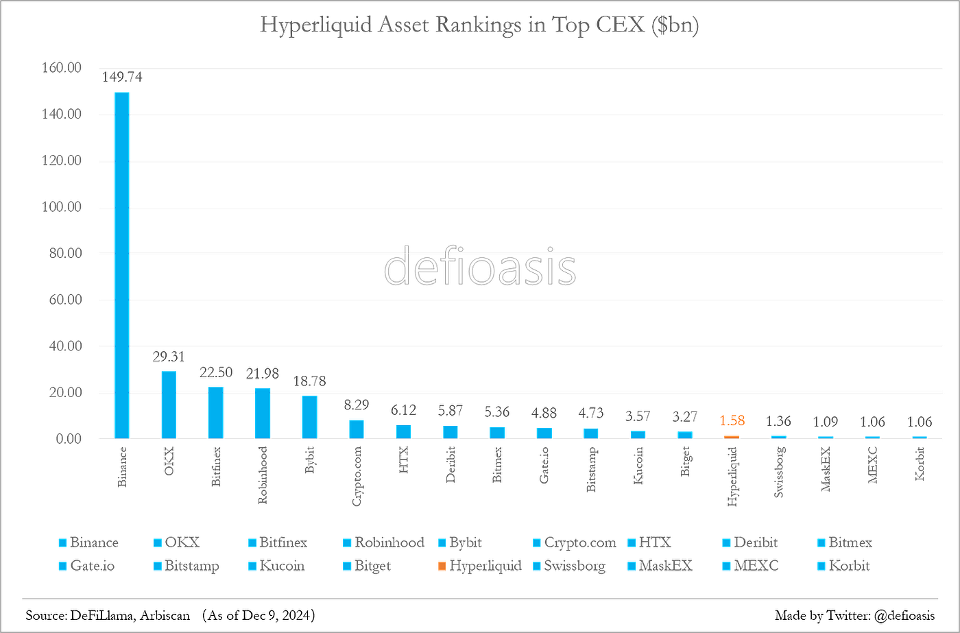 Hyperliquid assistance fund stats (86) 사진