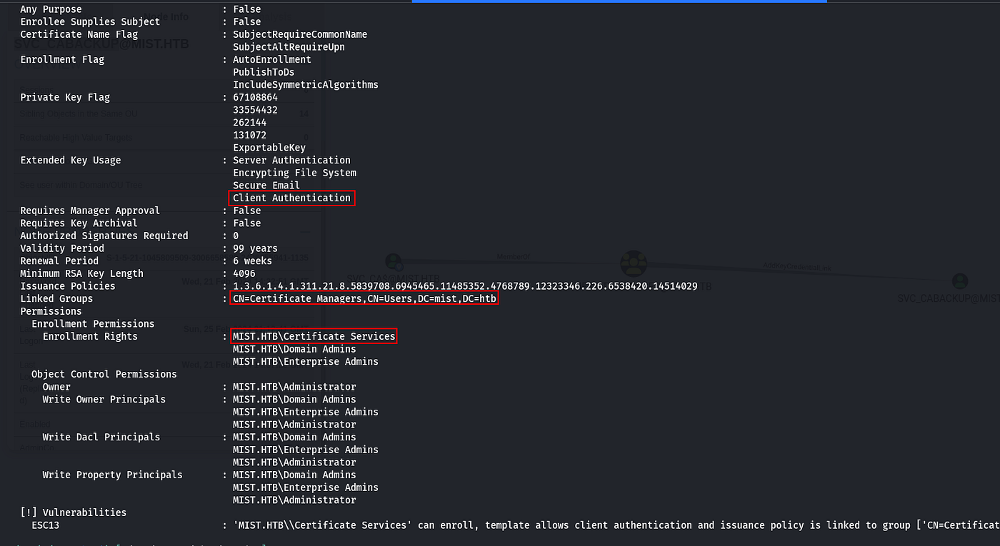 HackTheBox — Mist. Mist an insane difficult machine… | by