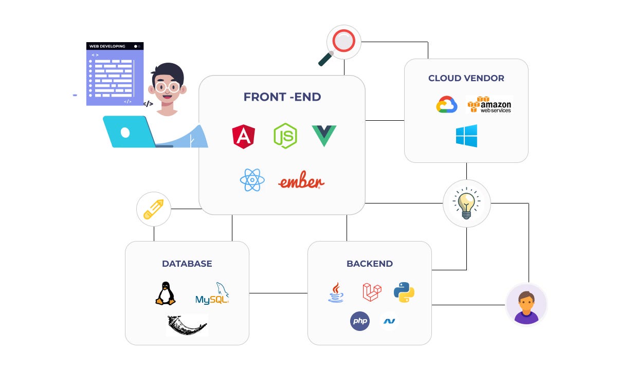 Full Stack Python Training in Vizag