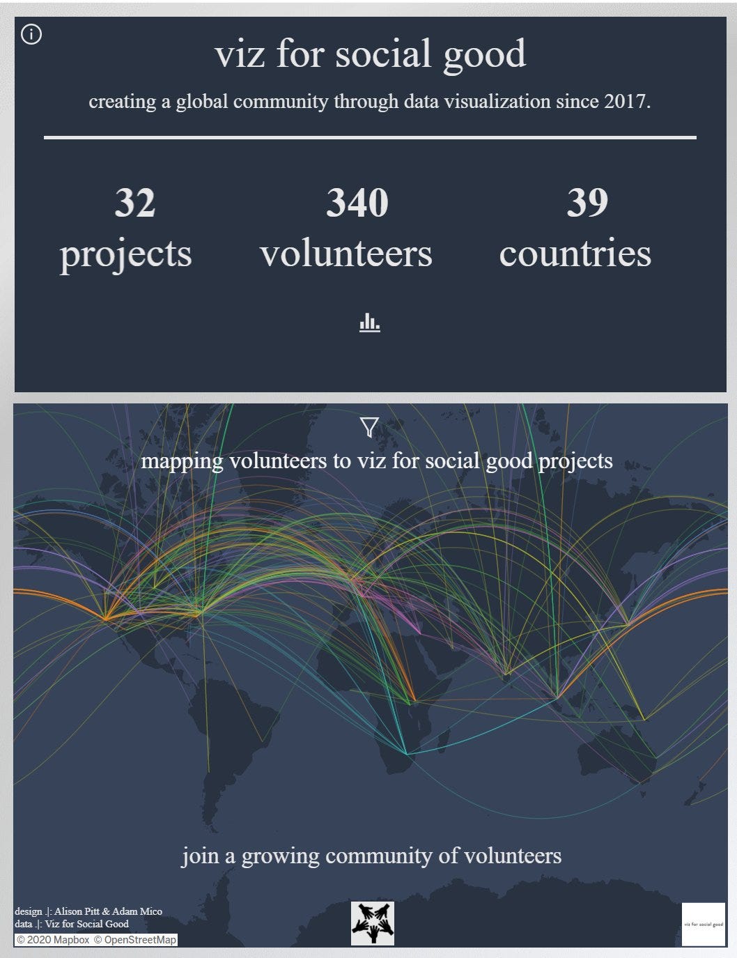 Projects — Viz for Social Good