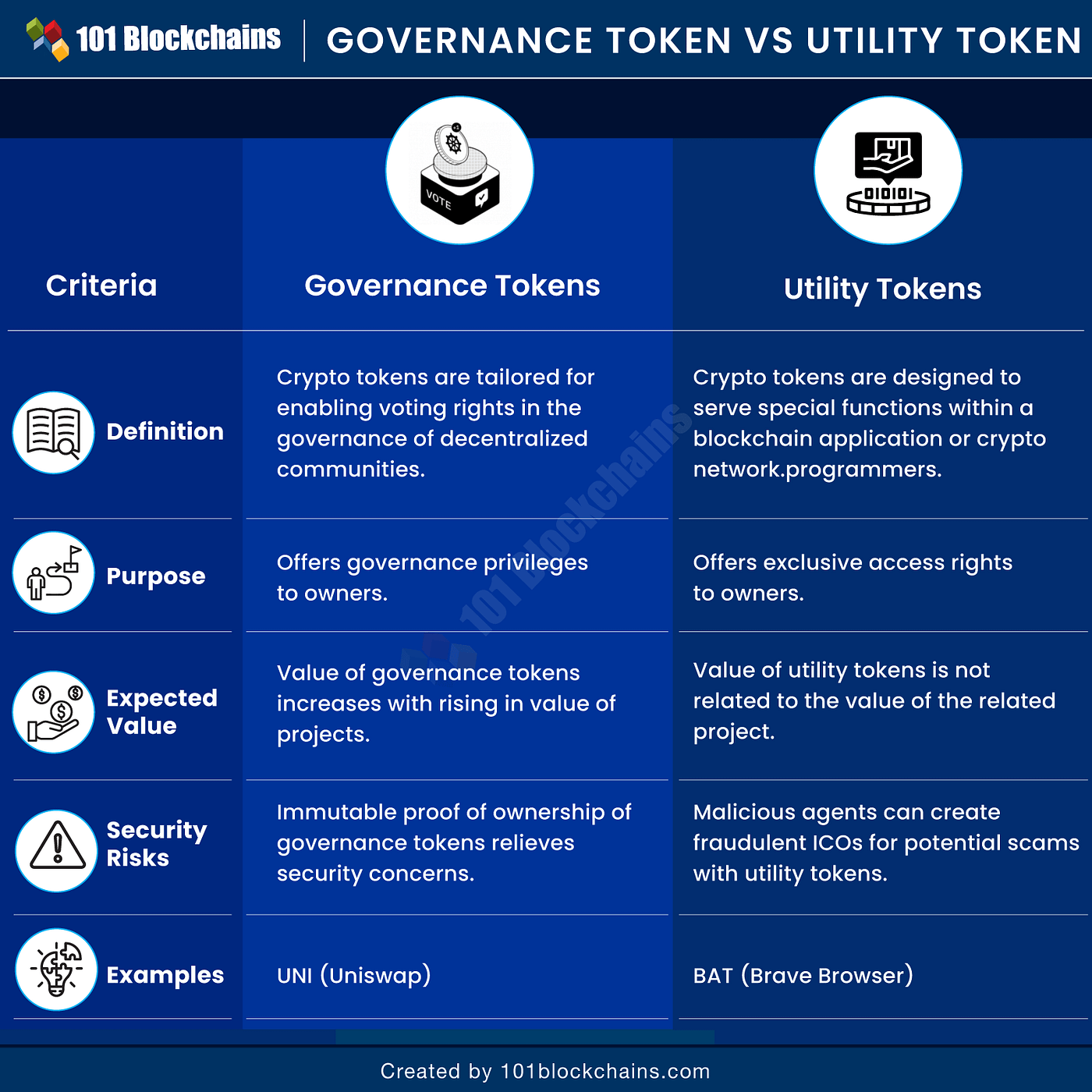 Utility Tokens: The Engine of Community-Driven Growth | by Galaxisxyz |  Medium