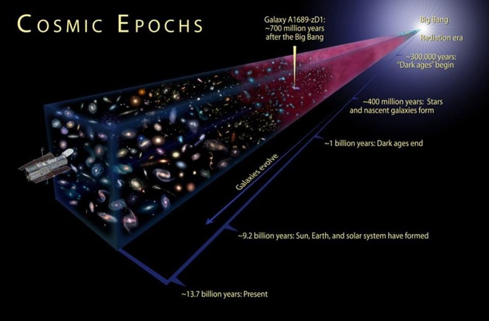 The better way to measure cosmic time | by Ethan Siegel | Starts