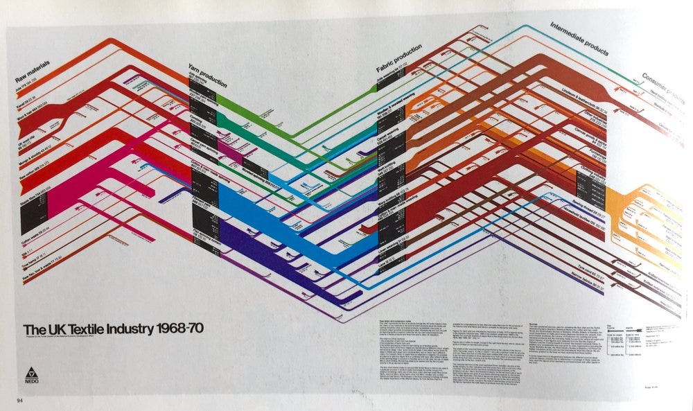 Graphis Diagrams — 1974 data visualisation | by murraygm