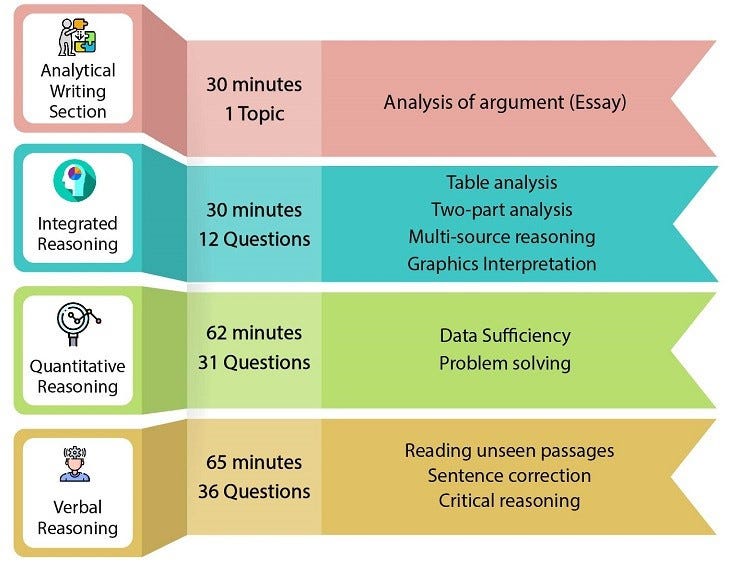 GMAT Prep Test 2: Incomplete Question? : r/GMAT