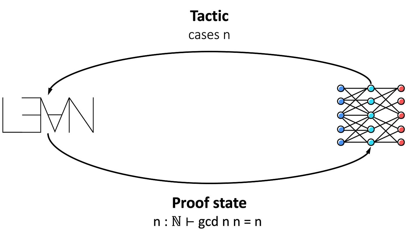 Towards Provable AI: The Role of Formal Methods in Natural Language Understanding