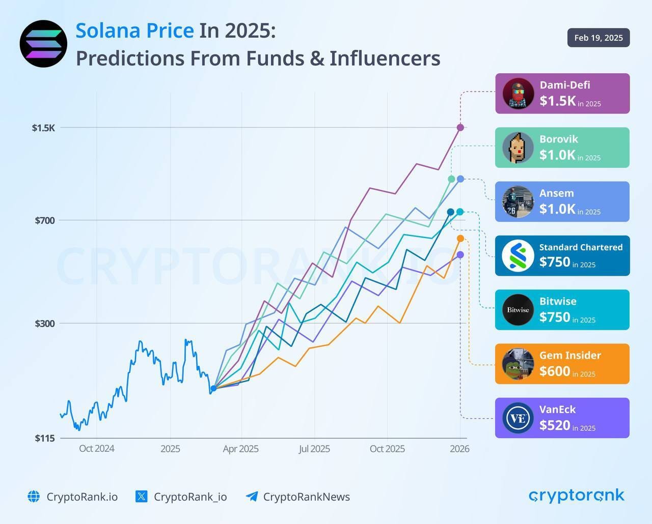 Top Crypto Alpha during Consensus Hong Kong | by Aspen Digital | Medium