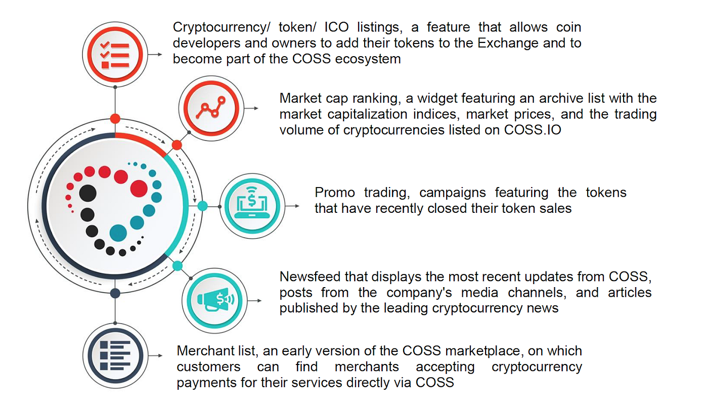 COSS.io Whitepaper. DISCLAIMER | by COSS Team | Medium