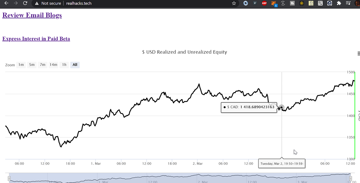 Twitter Sentiment Based Automated Bot | by Jarett Dunn | Geek Culture |  Medium