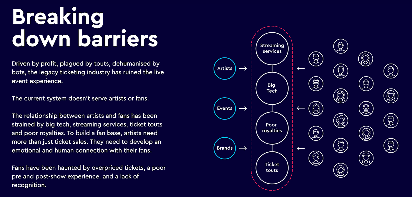 NFL Partners With Ticketmaster to Launch NFT Tickets on Polygon