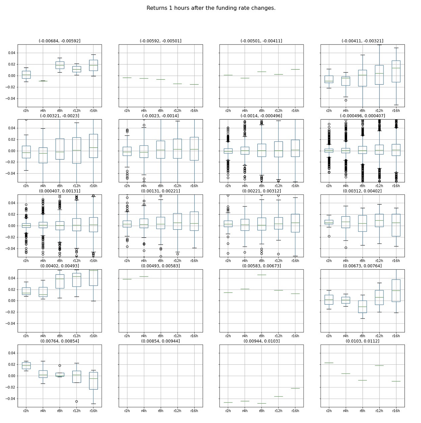 Bitcoin funding rates and price predictability | by Fulgur Ventures | Medium