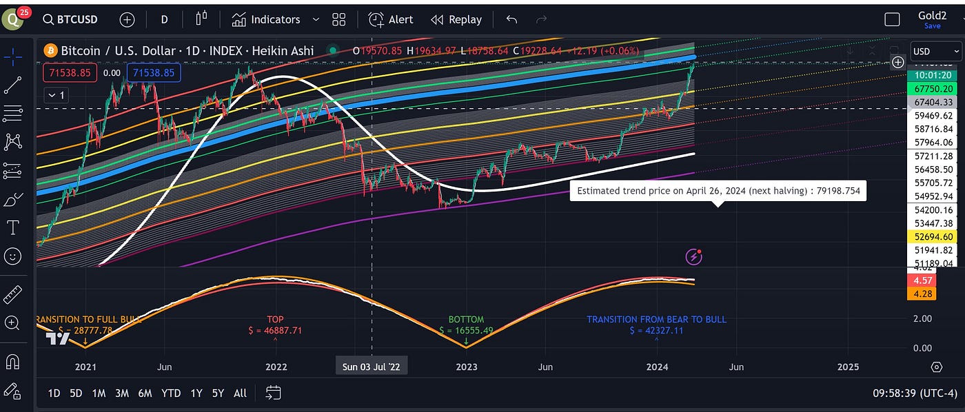 The Physics of Bitcoin. Why Bitcoin is not a common asset but… | by  Giovanni Santostasi | Medium