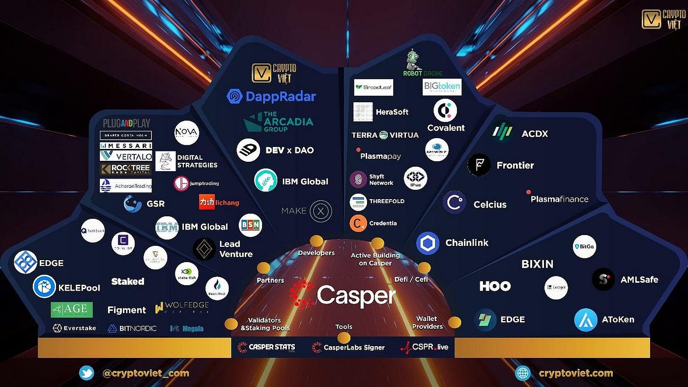 Casper the Friendly Enterprise Solution: Casper Fundamental Analysis | by  Justmy2Satoshis | Coinmonks | Medium