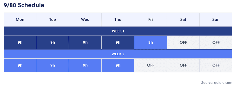 4 Day Work Week Schedule Template | by Phil from 4 day week | Medium