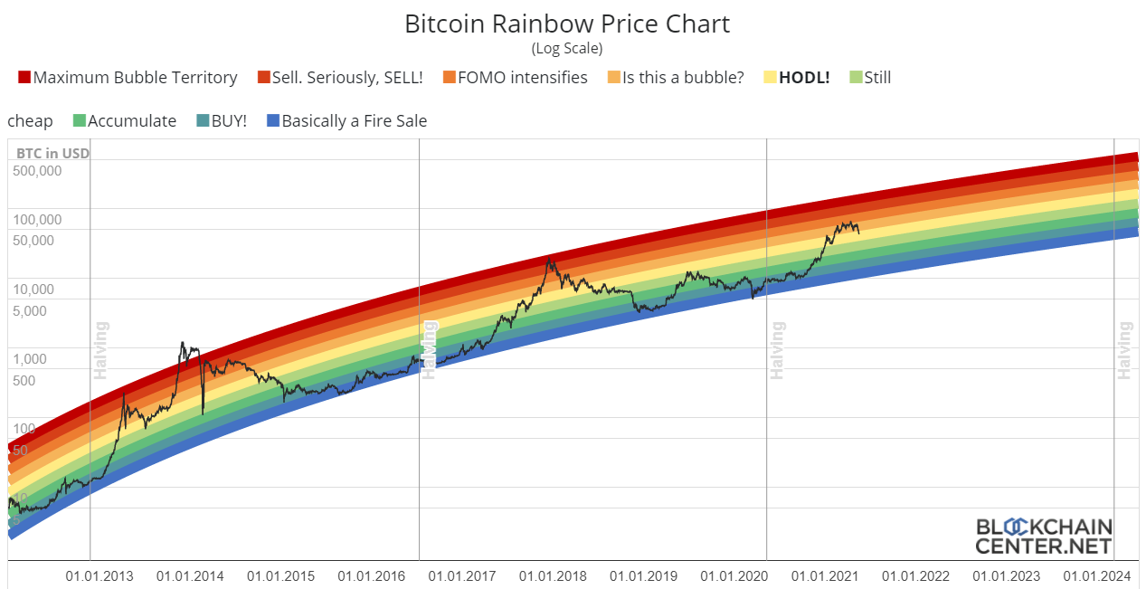 Precificando o Bitcoin. Existem diversas maneiras de se… | by Explica  Bitcoin | Medium